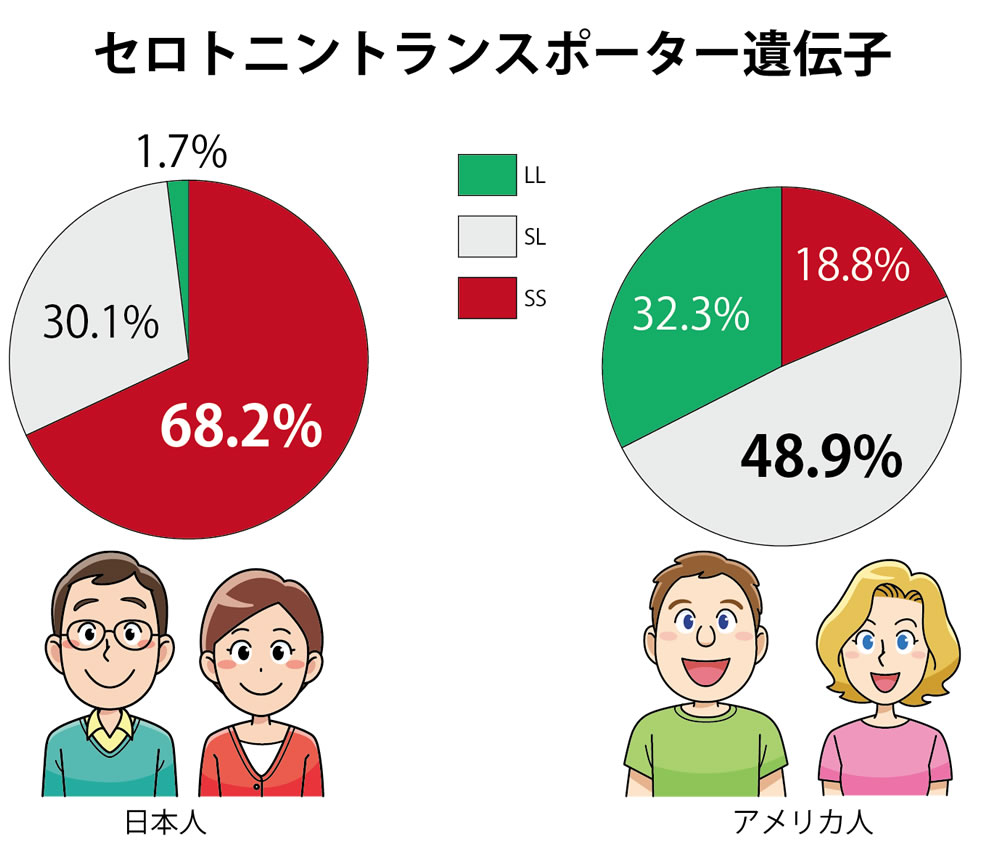 日本人の自己肯定感が低い理由の一つは 遺伝子 が関係してる 一般社団法人日本セルフエスティーム普及協会